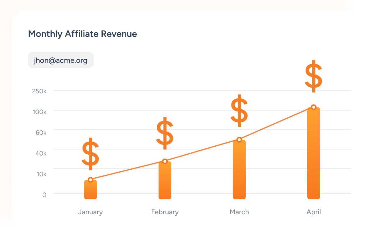 Monthly Affiliate Revenue