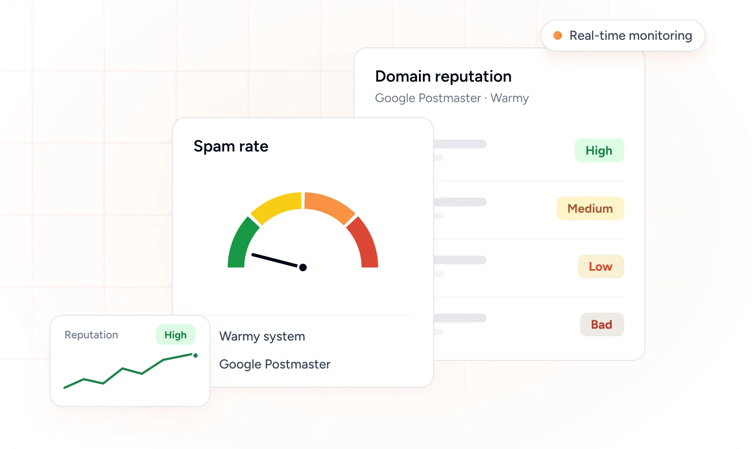 Real-time domain reputation monitoring